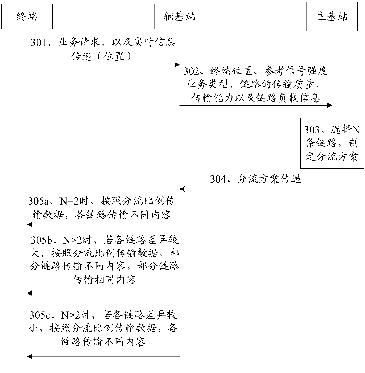 Link data processing method and device and computer storage medium