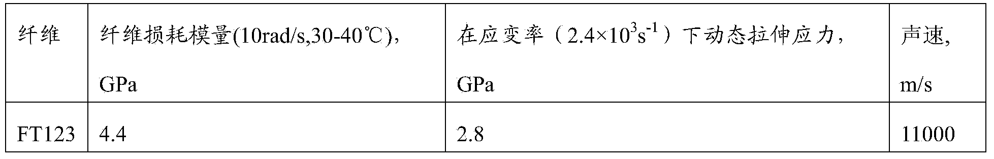 Composite bulletproof unit material and production method thereof