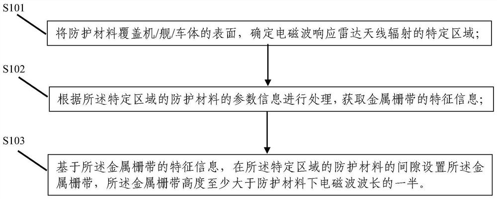 Method and structure for improving isolation of C-band radar antenna under protective material