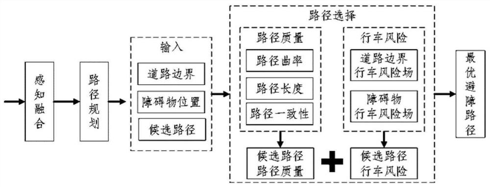 Path selection method and path selection device