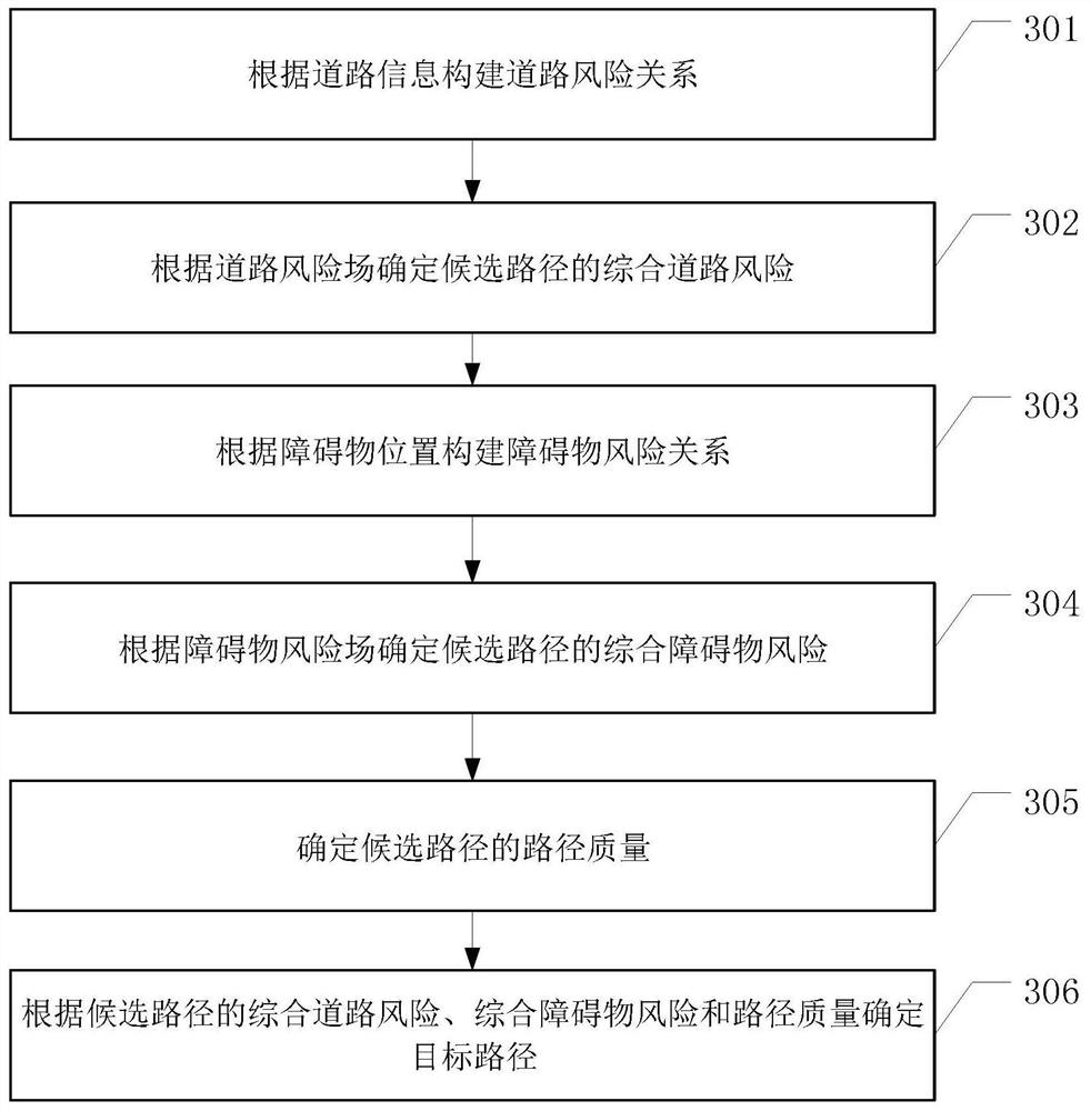 Path selection method and path selection device