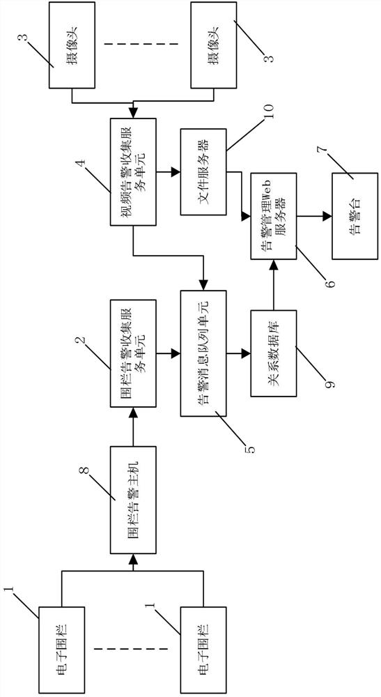 High-capacity low-delay combined alarm system and method