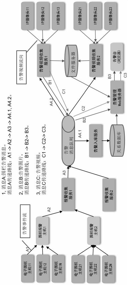 High-capacity low-delay combined alarm system and method