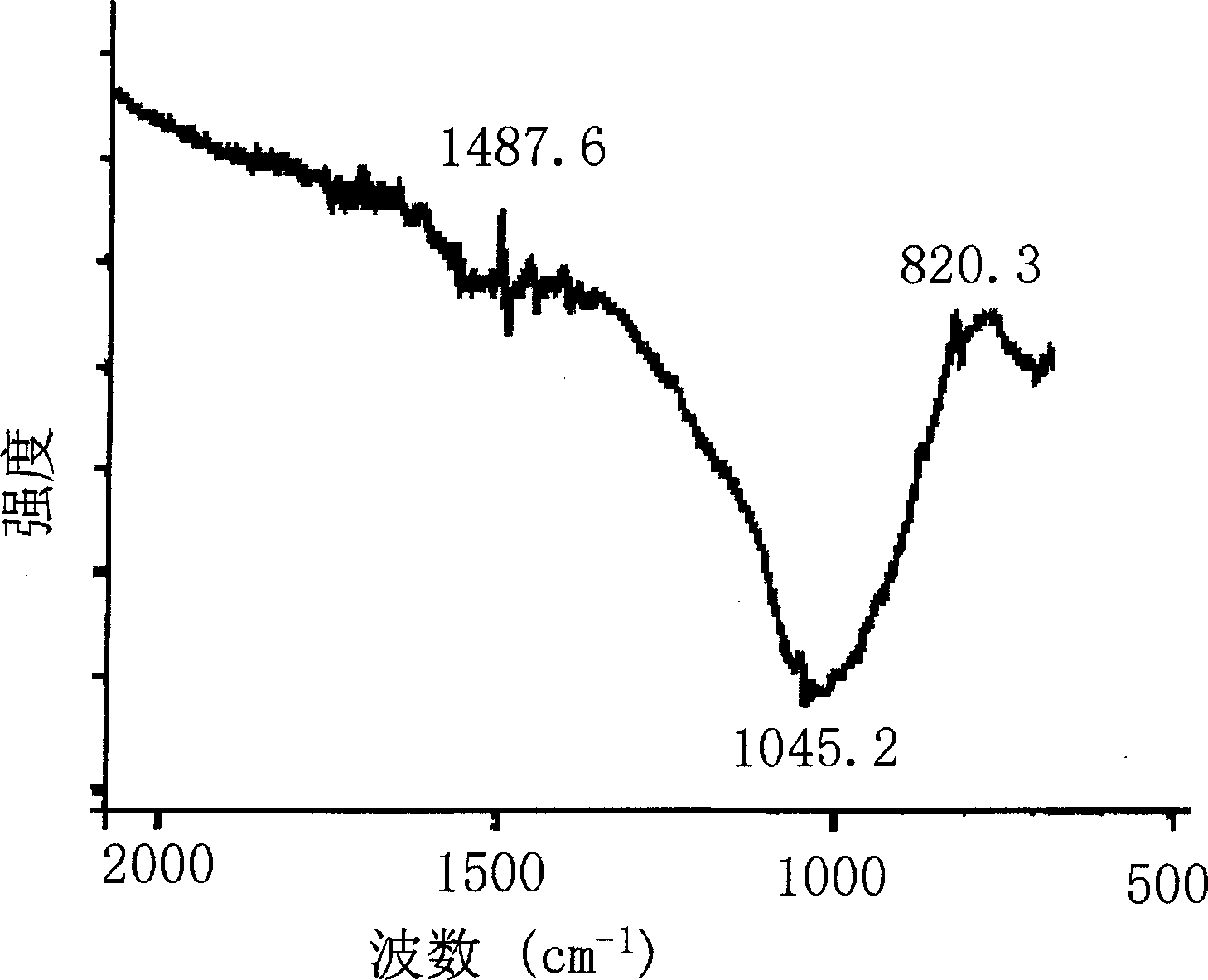 Cutting fool boron nitride composite coating layer and its preparation method