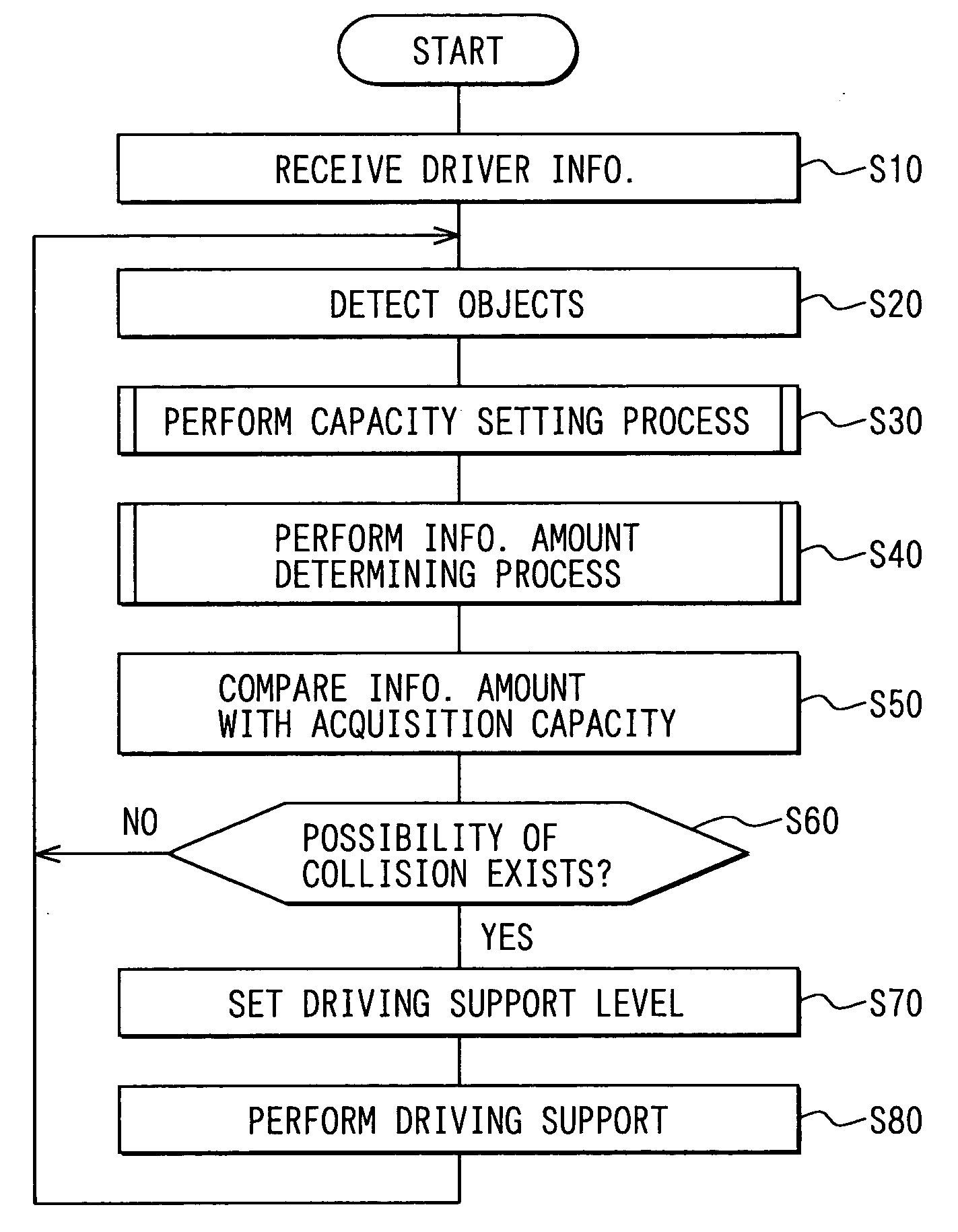 Driving support system