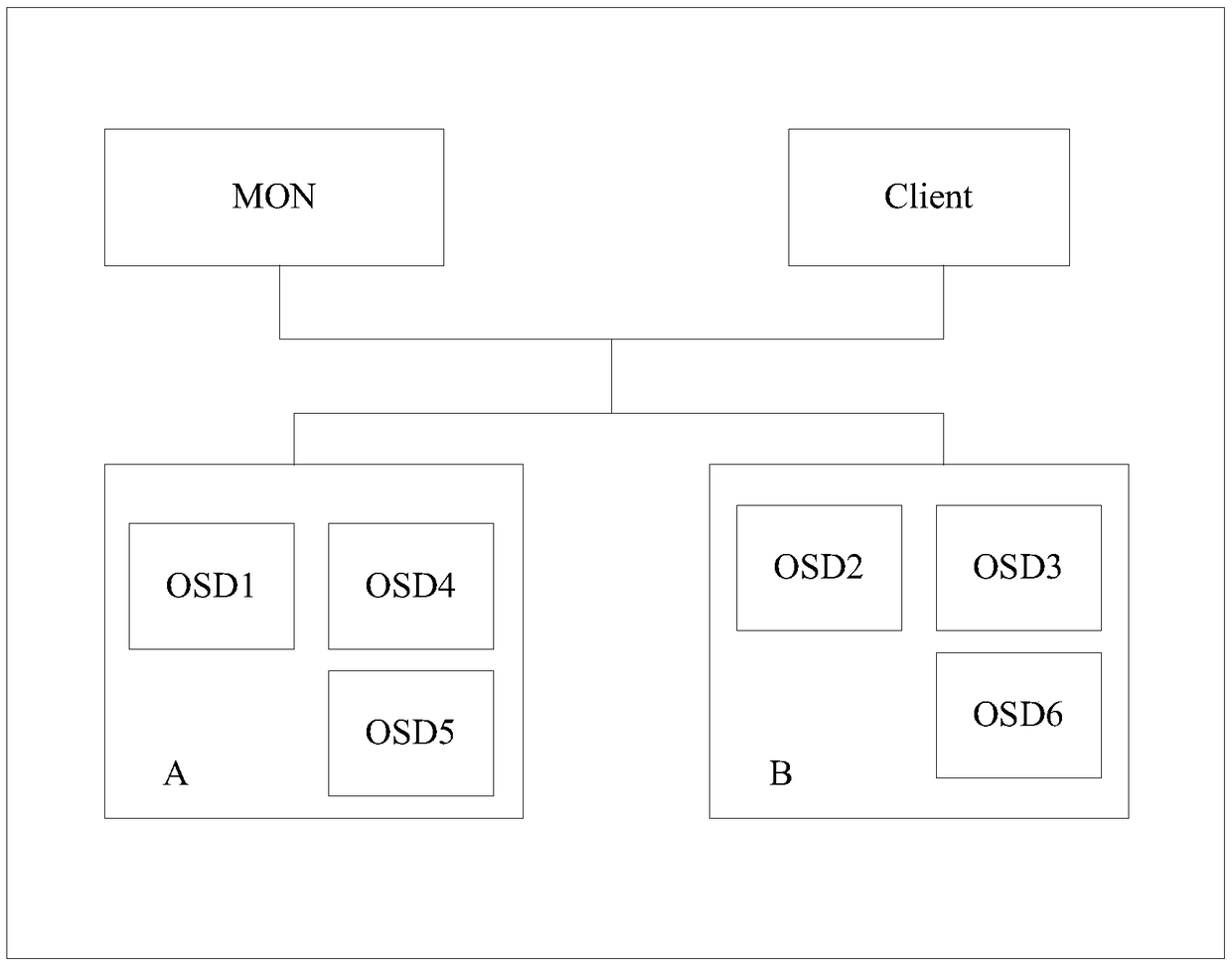 A method and apparatus for data recovery