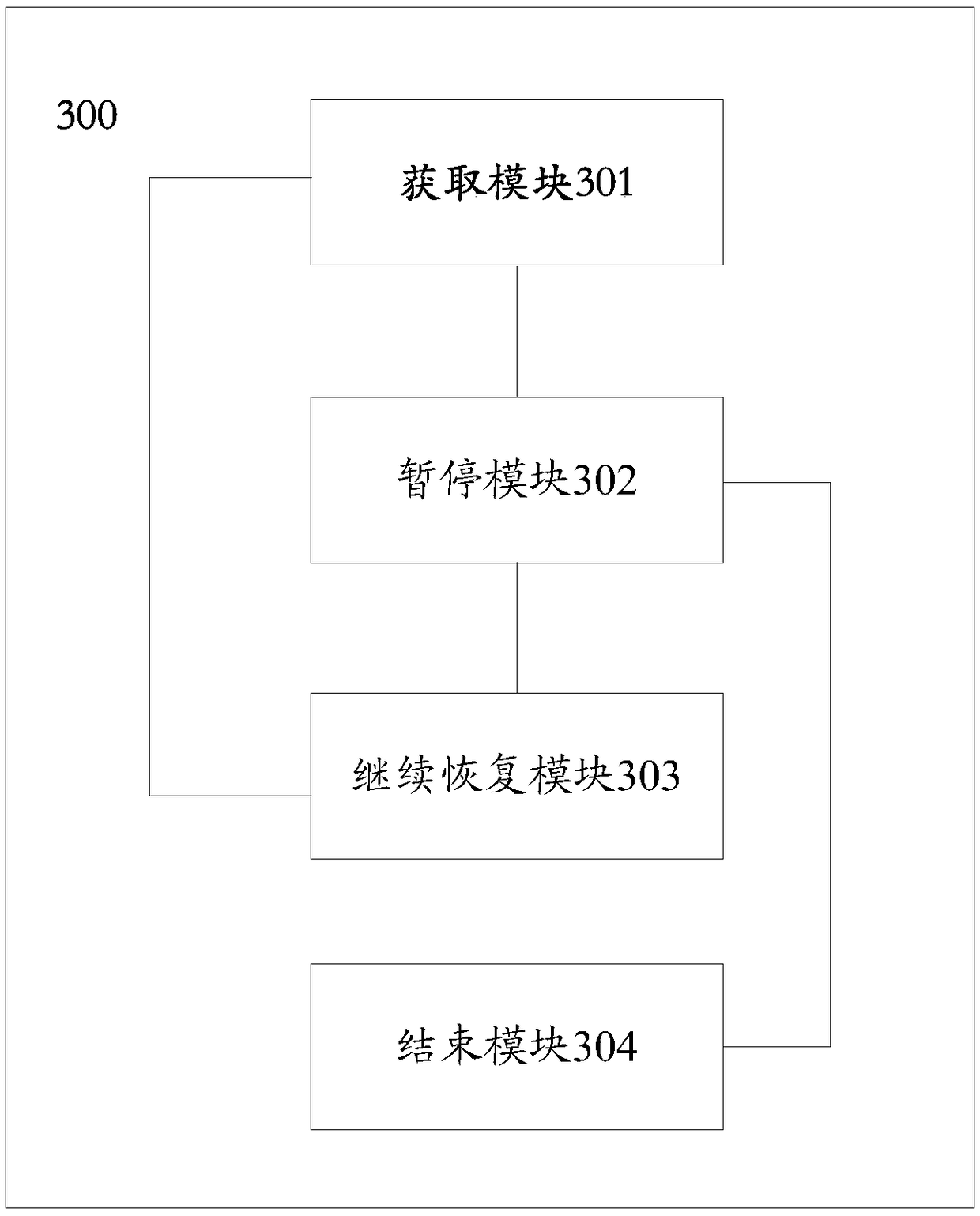 A method and apparatus for data recovery