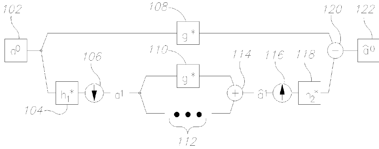 Applying rapid numerical approximation of convolutions with filters for image processing purposes