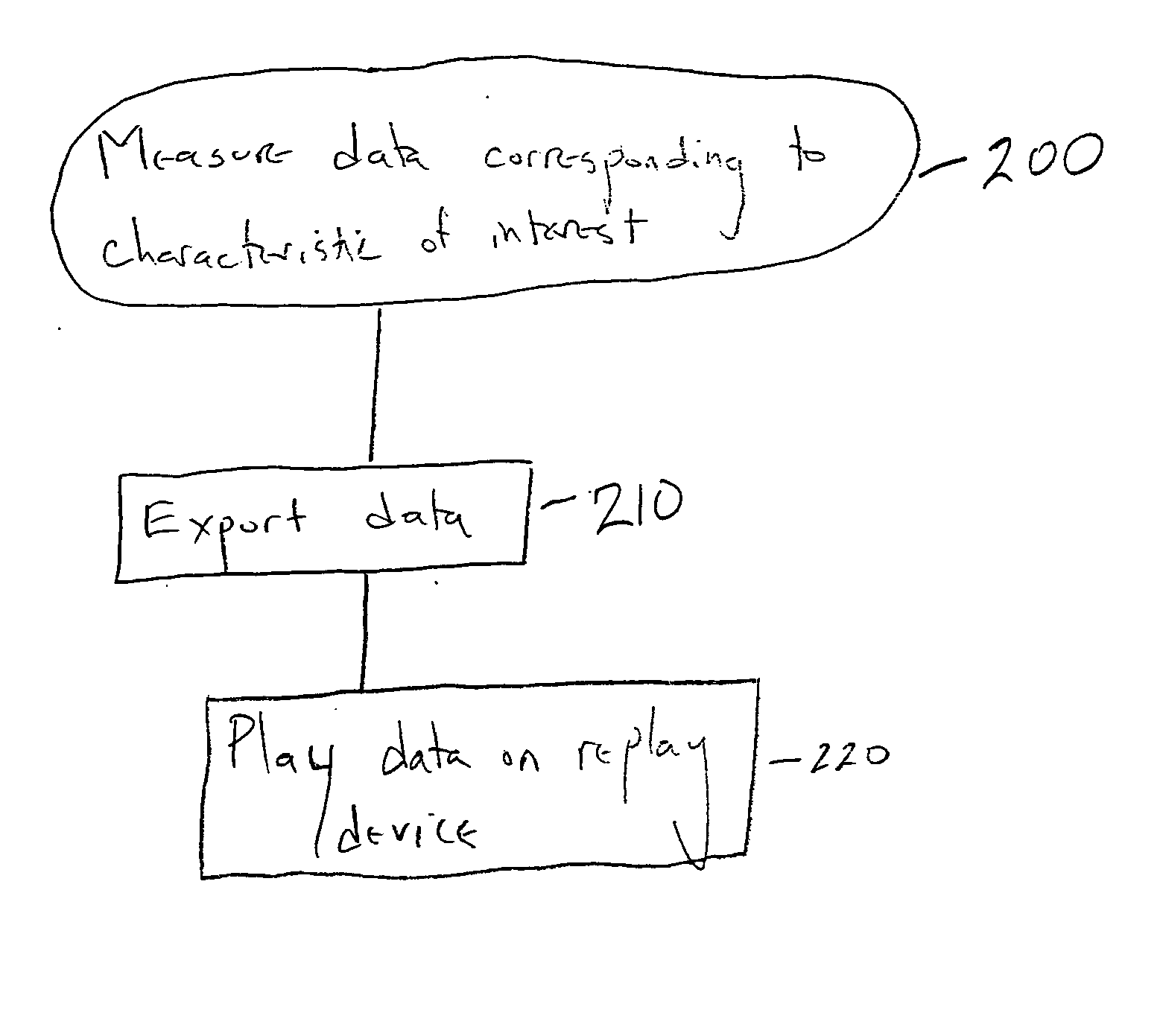 Method to snapshot and playback raw data in an ultrasonic meter