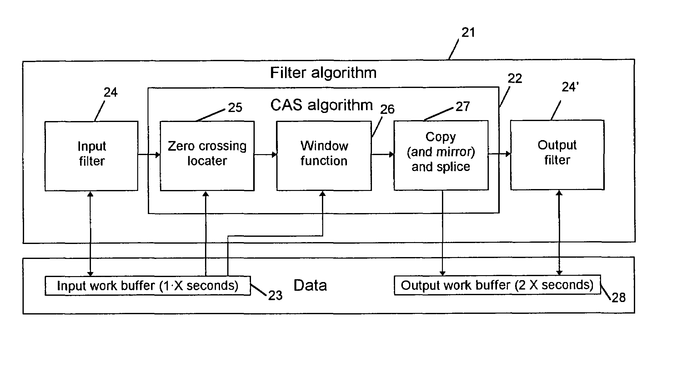 Method and an apparatus for processing an auscultation signal