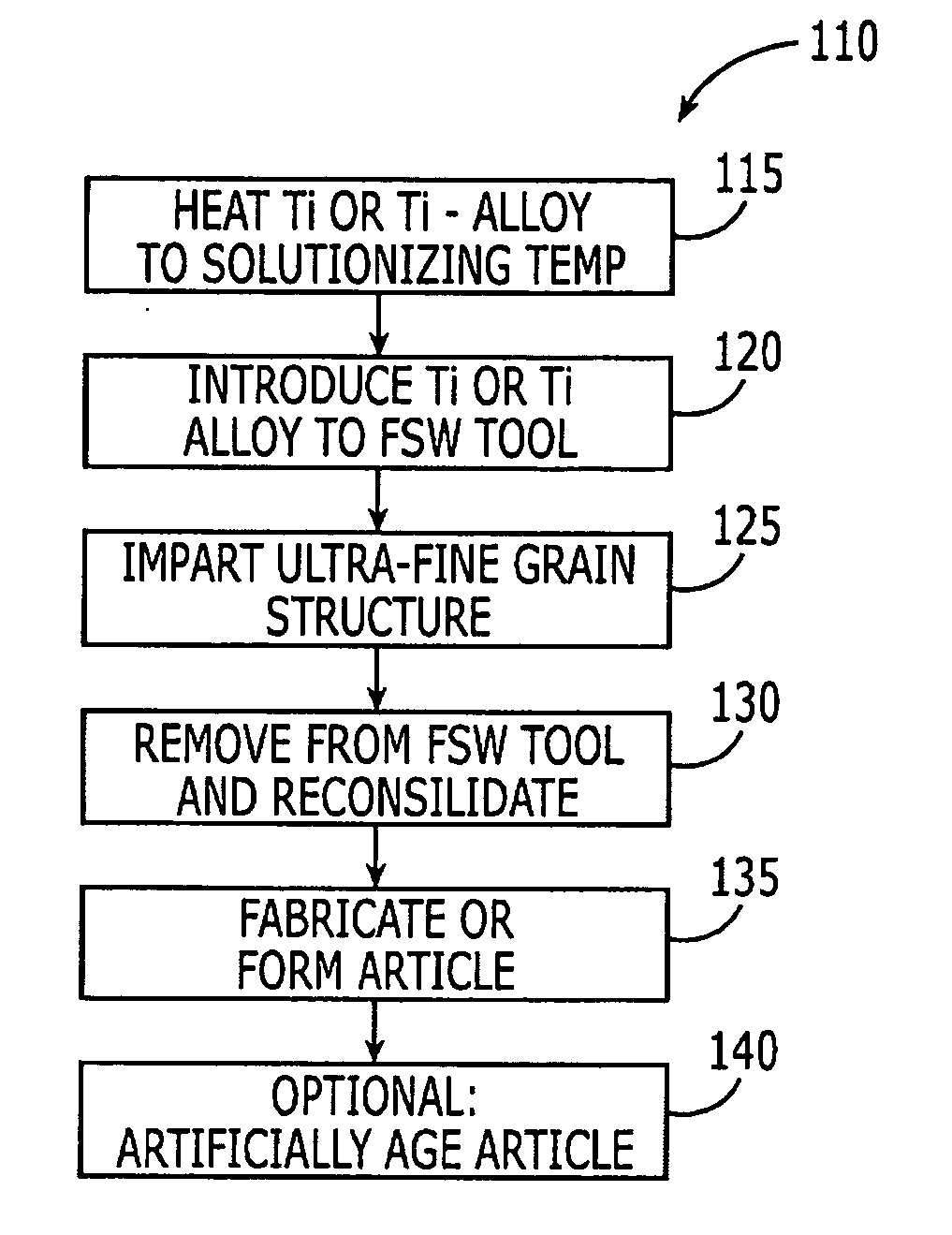 Hybrid fastening system and associated method of fastening