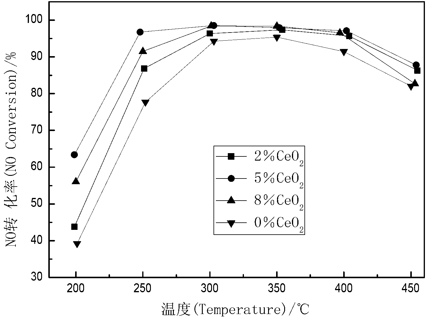 Diesel vehicle tail gas purifying catalyst and preparation method thereof