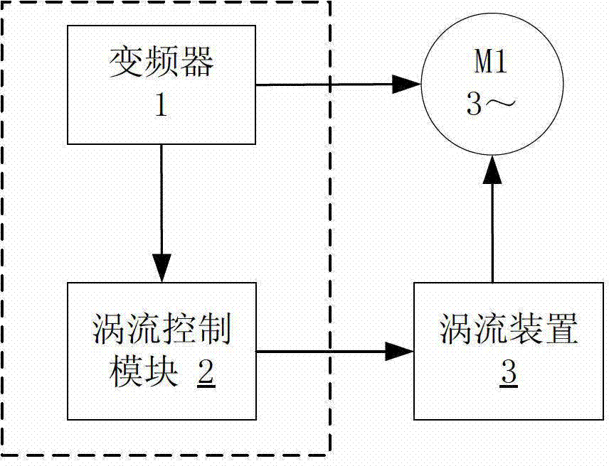 Equipment, system and method for controlling slewing speed regulation of tower crane, and tower crane