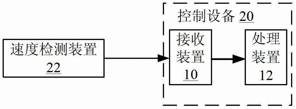 Equipment, system and method for controlling slewing speed regulation of tower crane, and tower crane