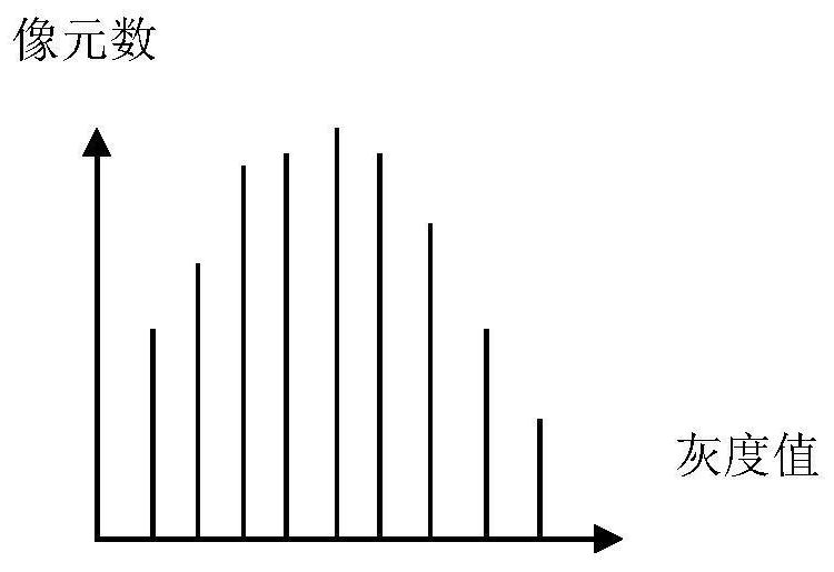 A Method for Detecting Irregular Defects of Industrial Products