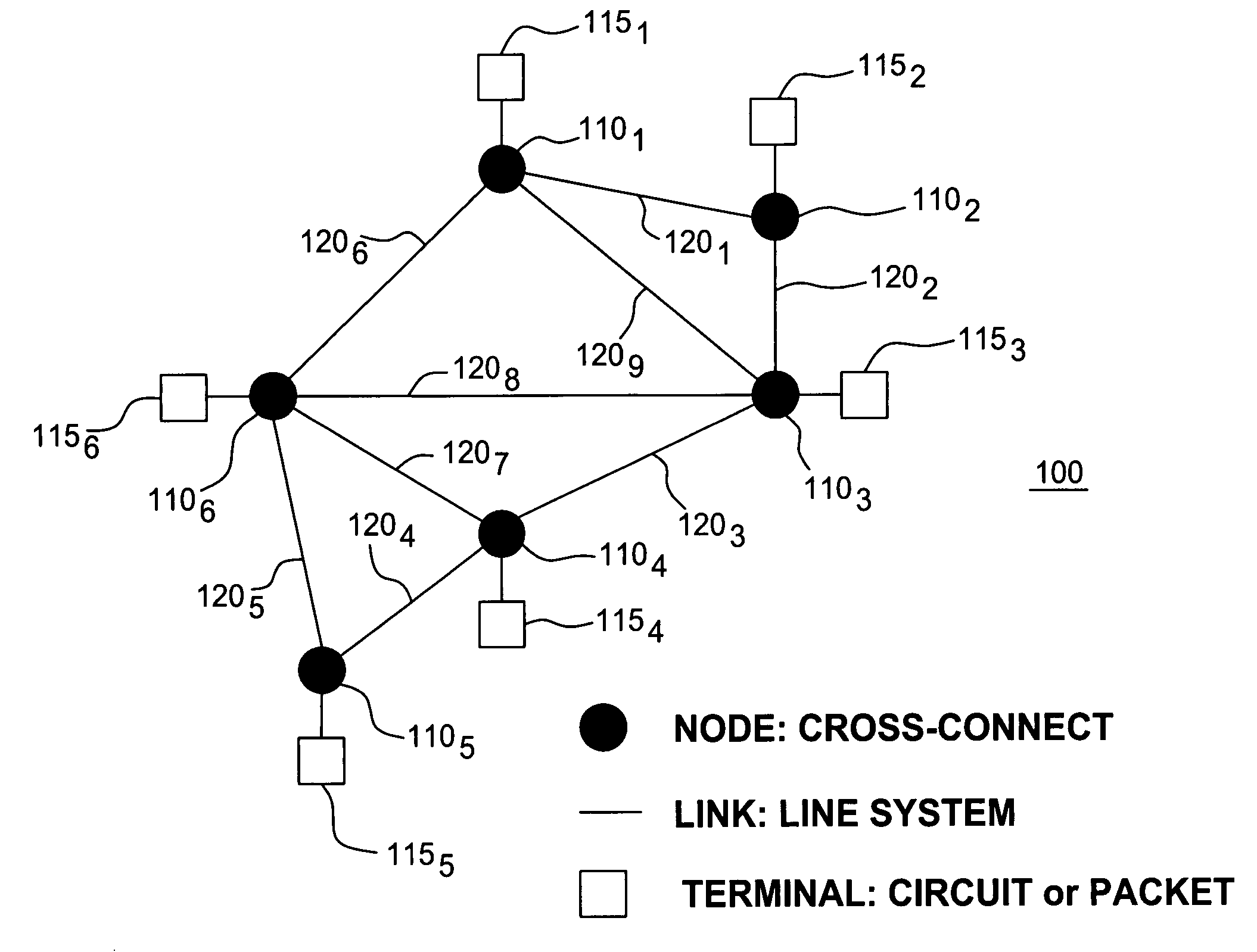 Network global expectation model for rapidly quantifying network needs and costs