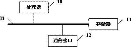 Warehouse commodity distribution method and device based on block chain, electronic equipment and medium