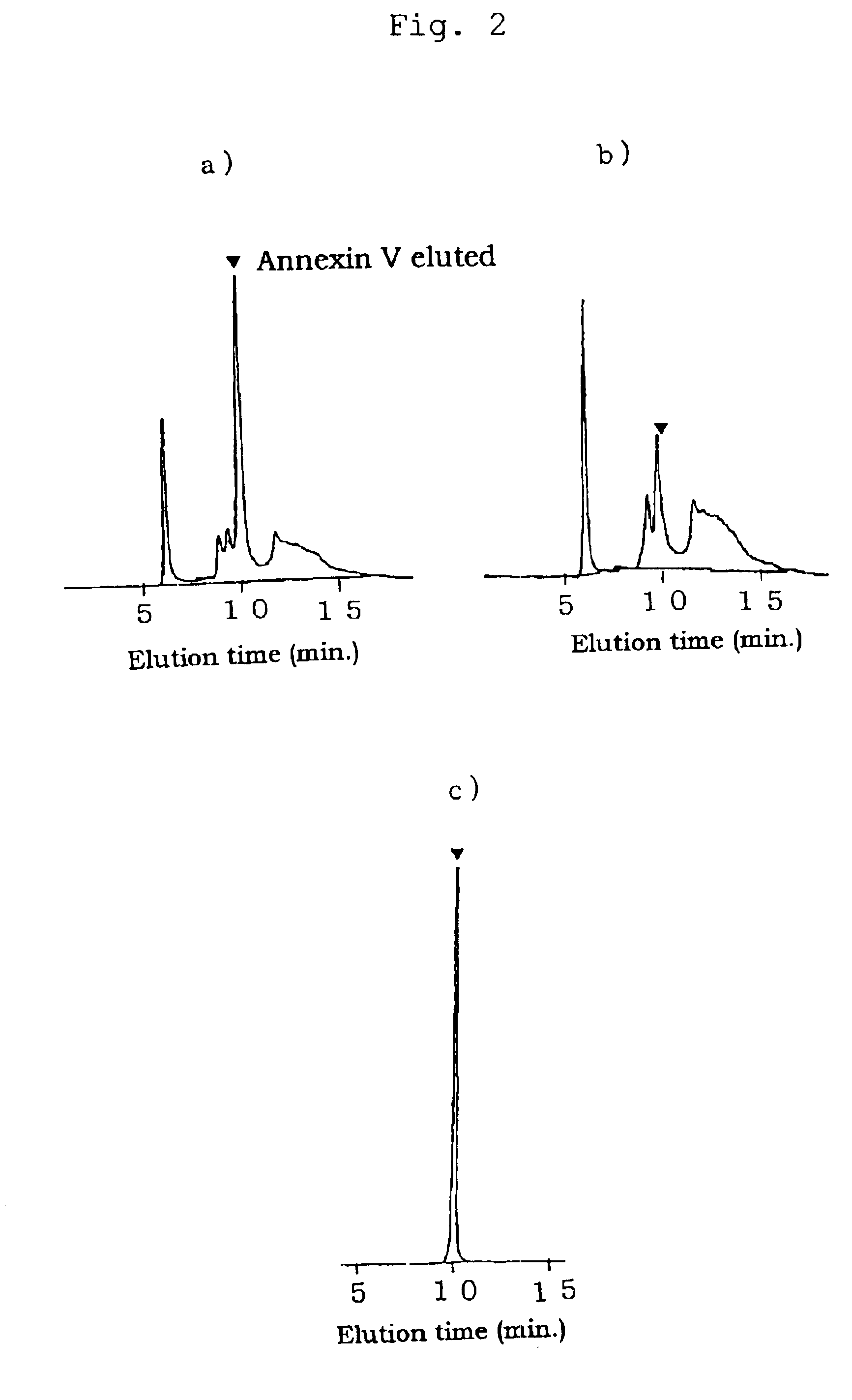 Method of purifying calcium ion-binding protein