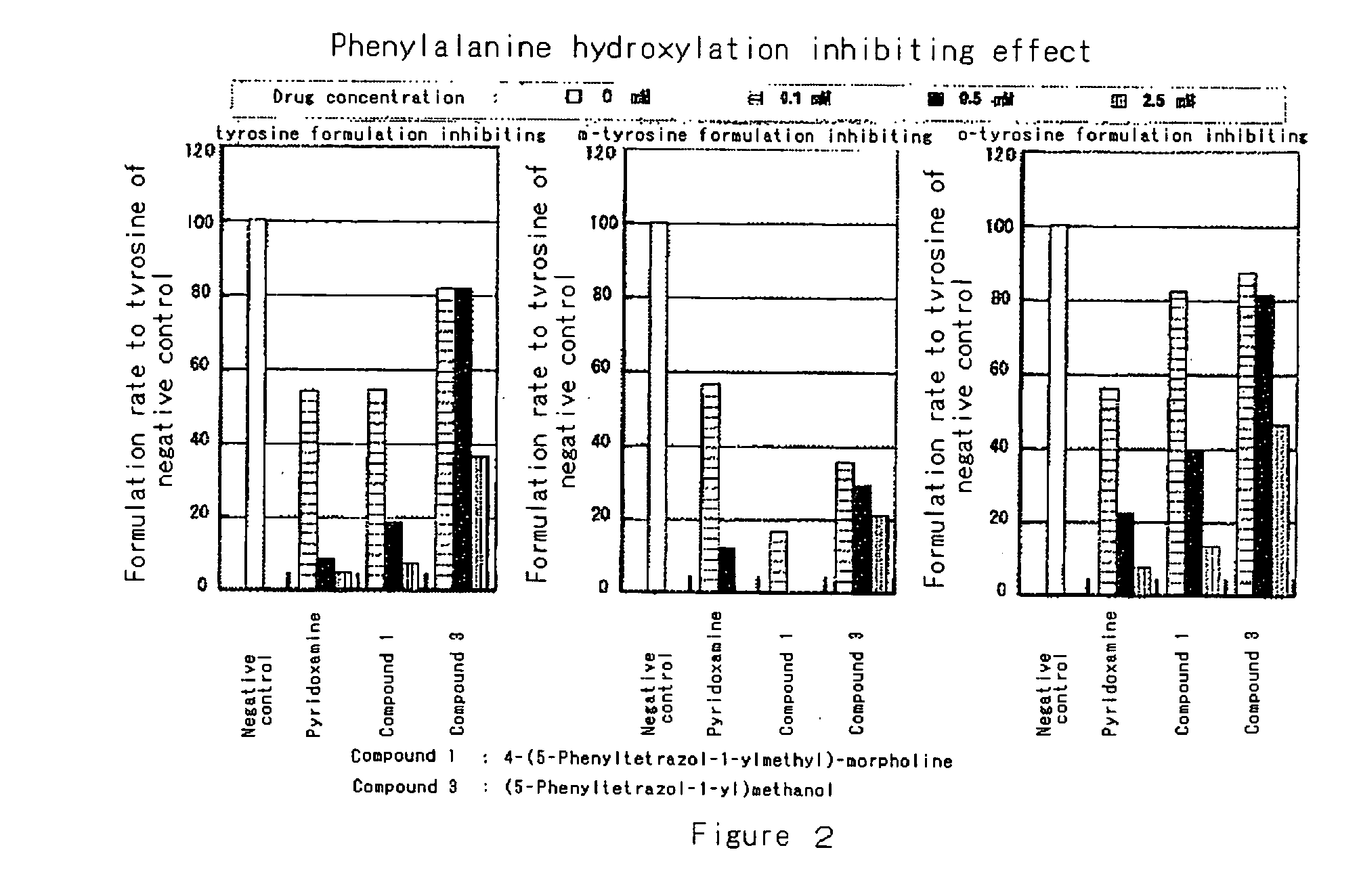 Modified-protein formation inhibitor