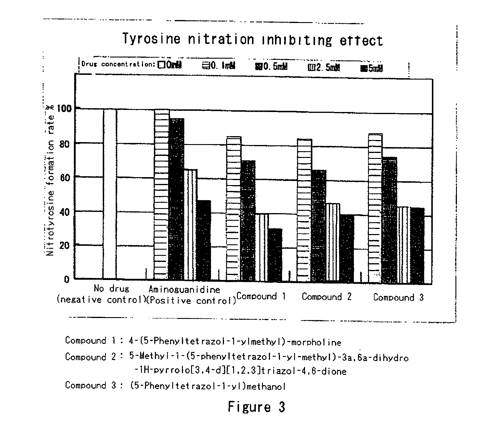 Modified-protein formation inhibitor