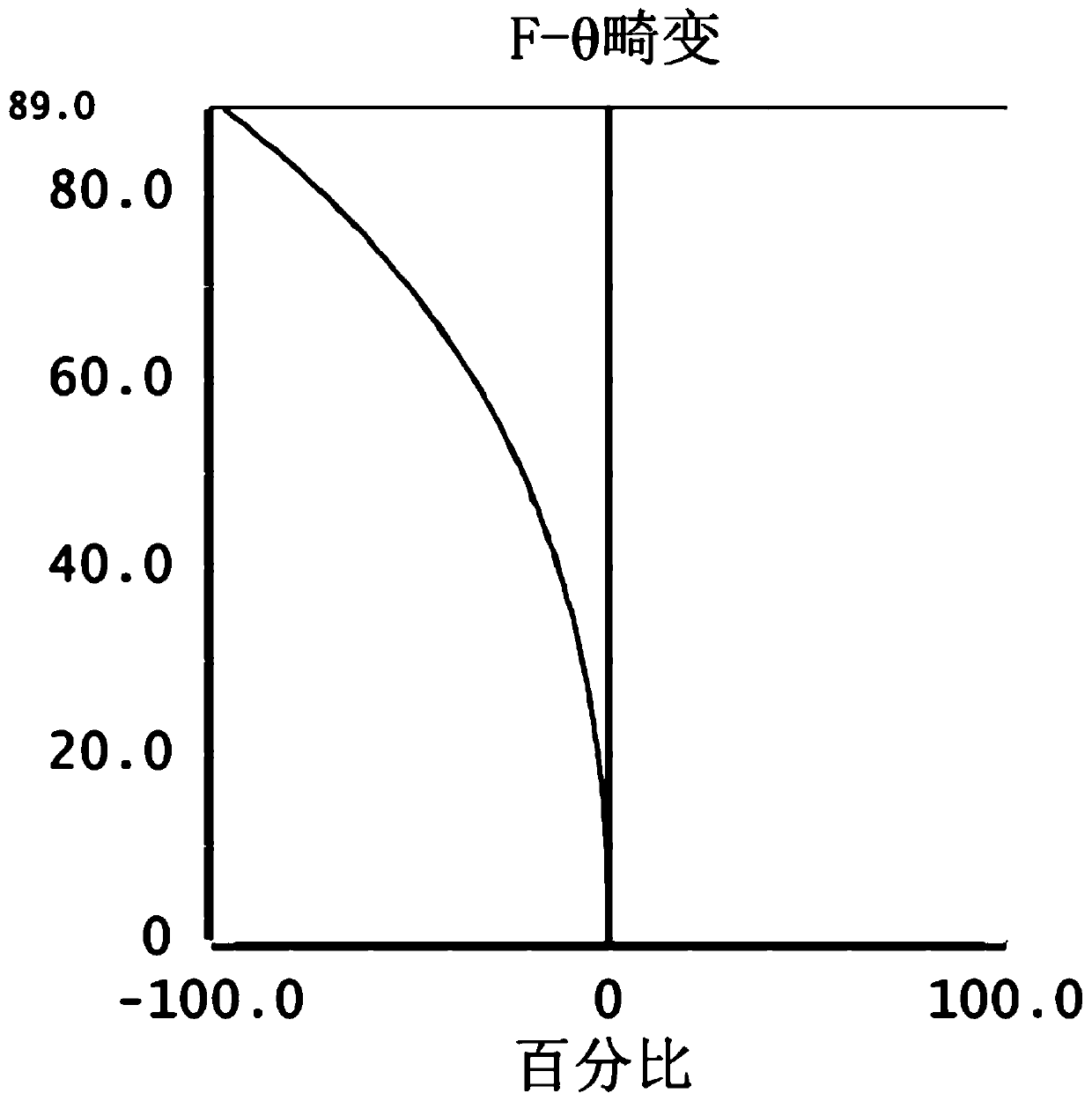 Wide-angle lens