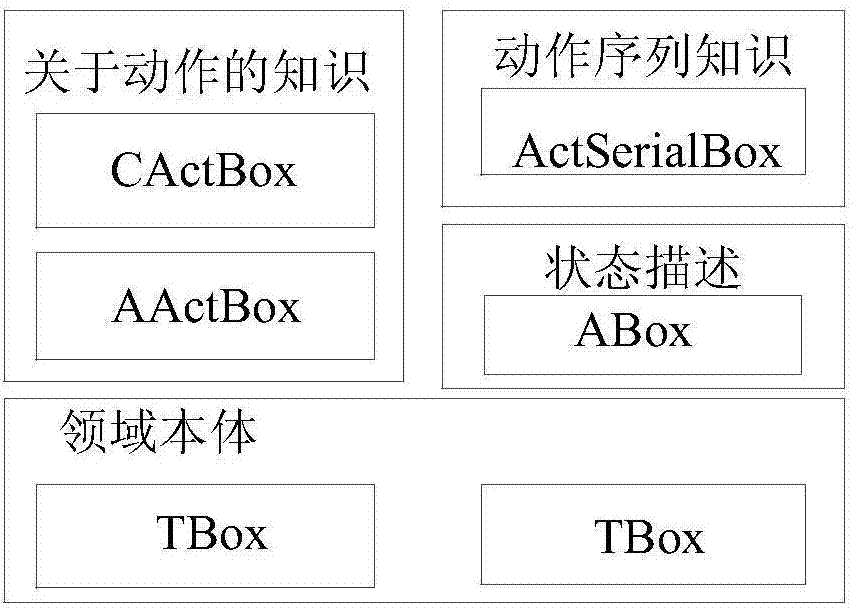 Software system fault detection method based on dynamic description logic and case-based reasoning