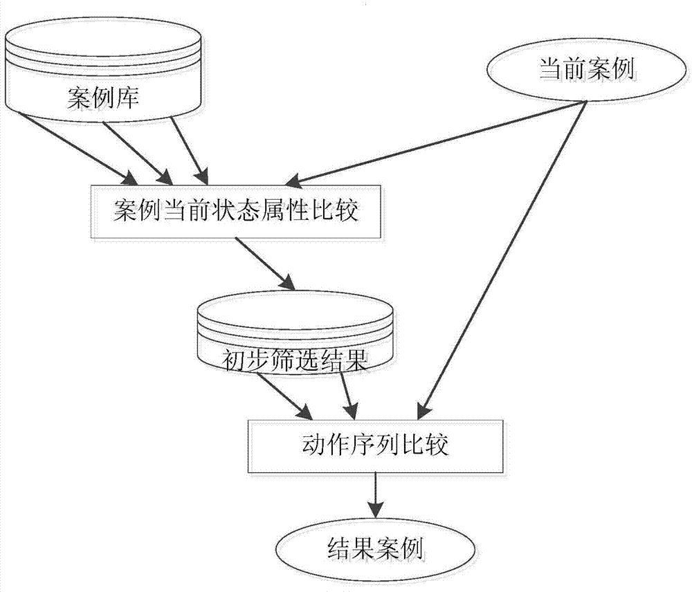 Software system fault detection method based on dynamic description logic and case-based reasoning