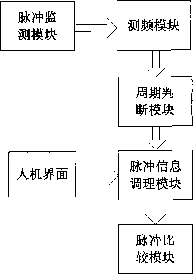 Method for monitoring light trigger pulse of power electronic device