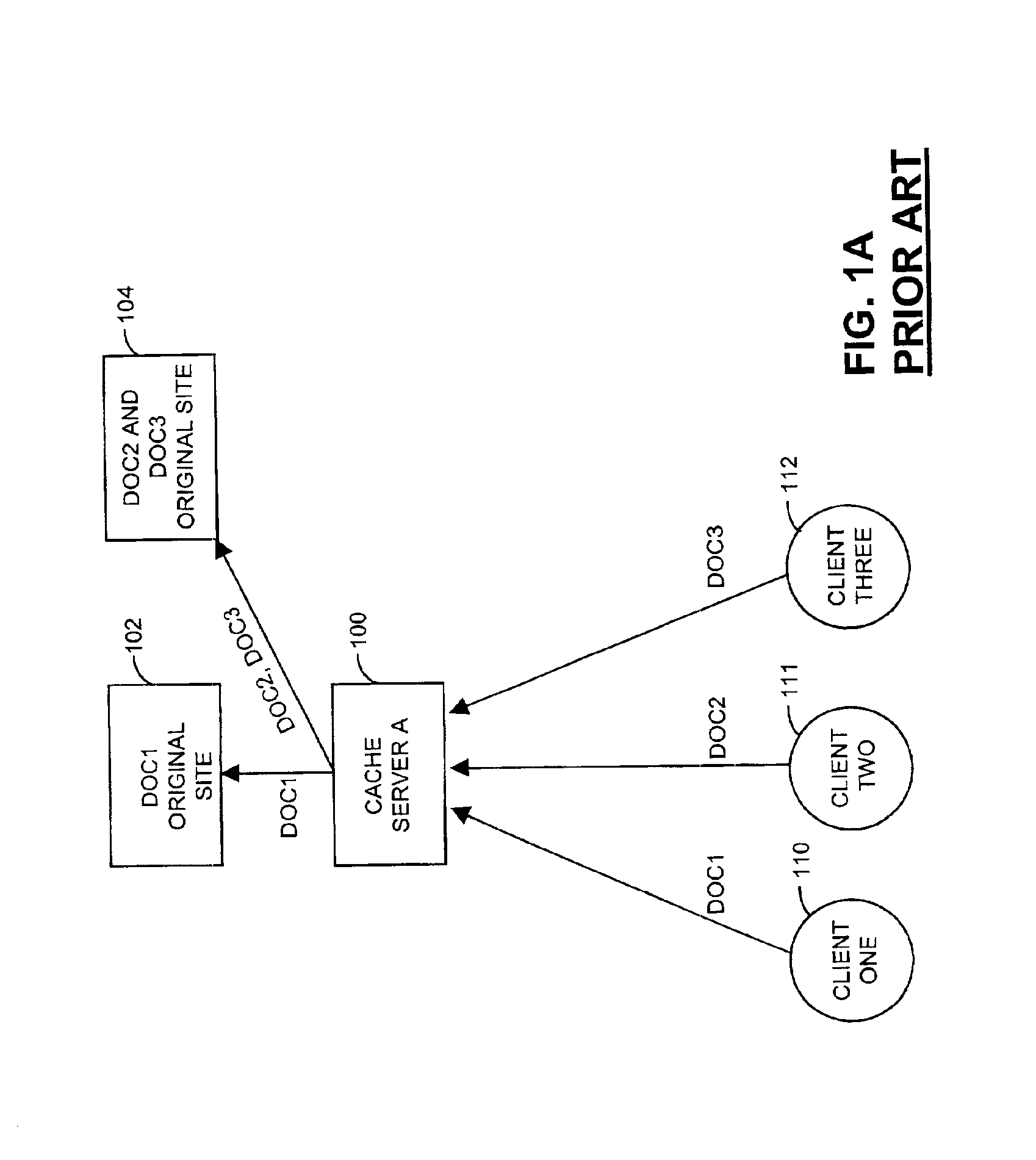 Method and apparatus for distributing requests among a plurality of resources