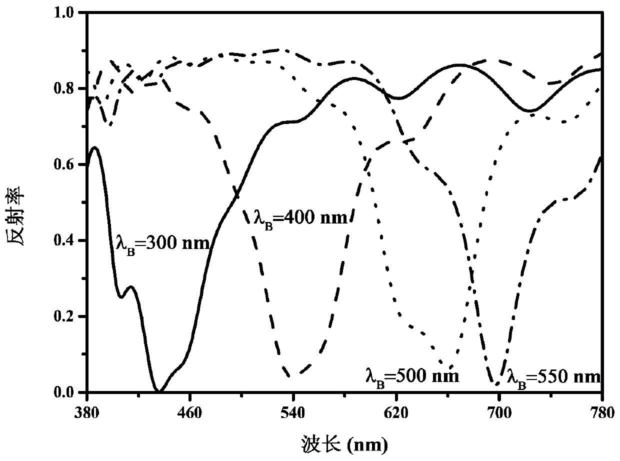 Color radiant cooler based on Tamm structure