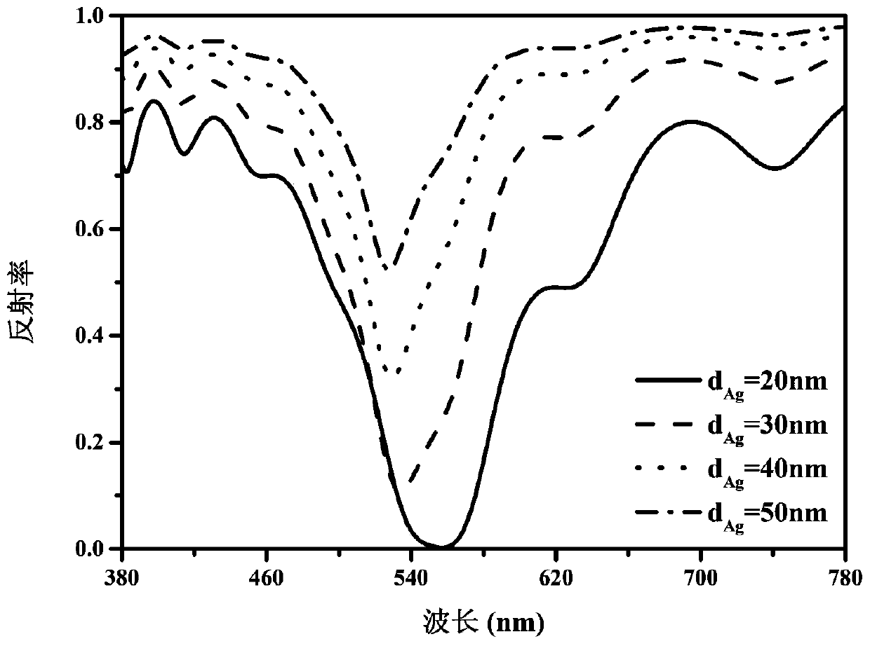 Color radiant cooler based on Tamm structure