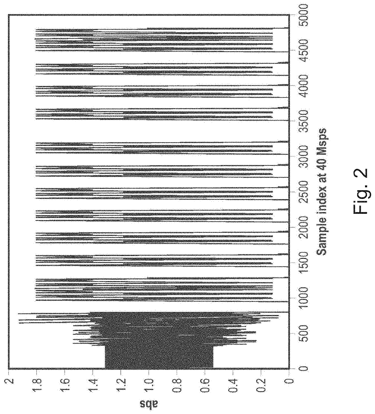 Wake up signaling in 802.11 dfs channels