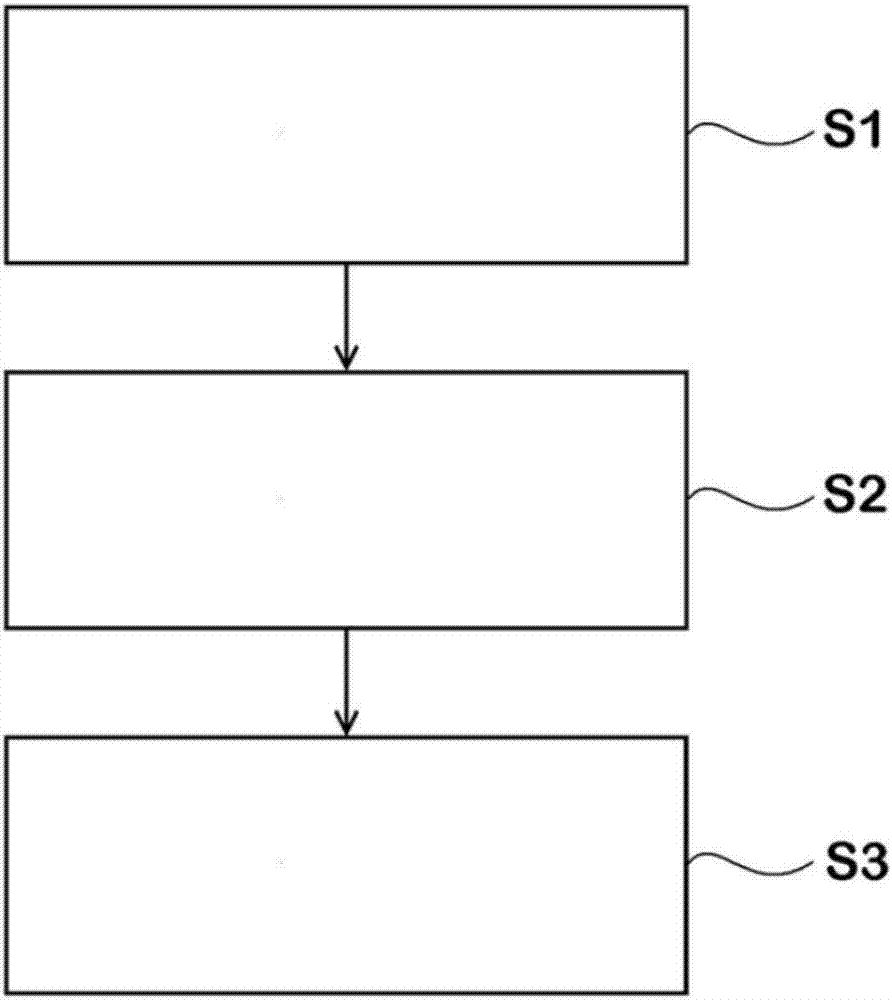 Motor vehicle having dust sensor and method for reducing dust resuspension or dust discharge of motor vehicle