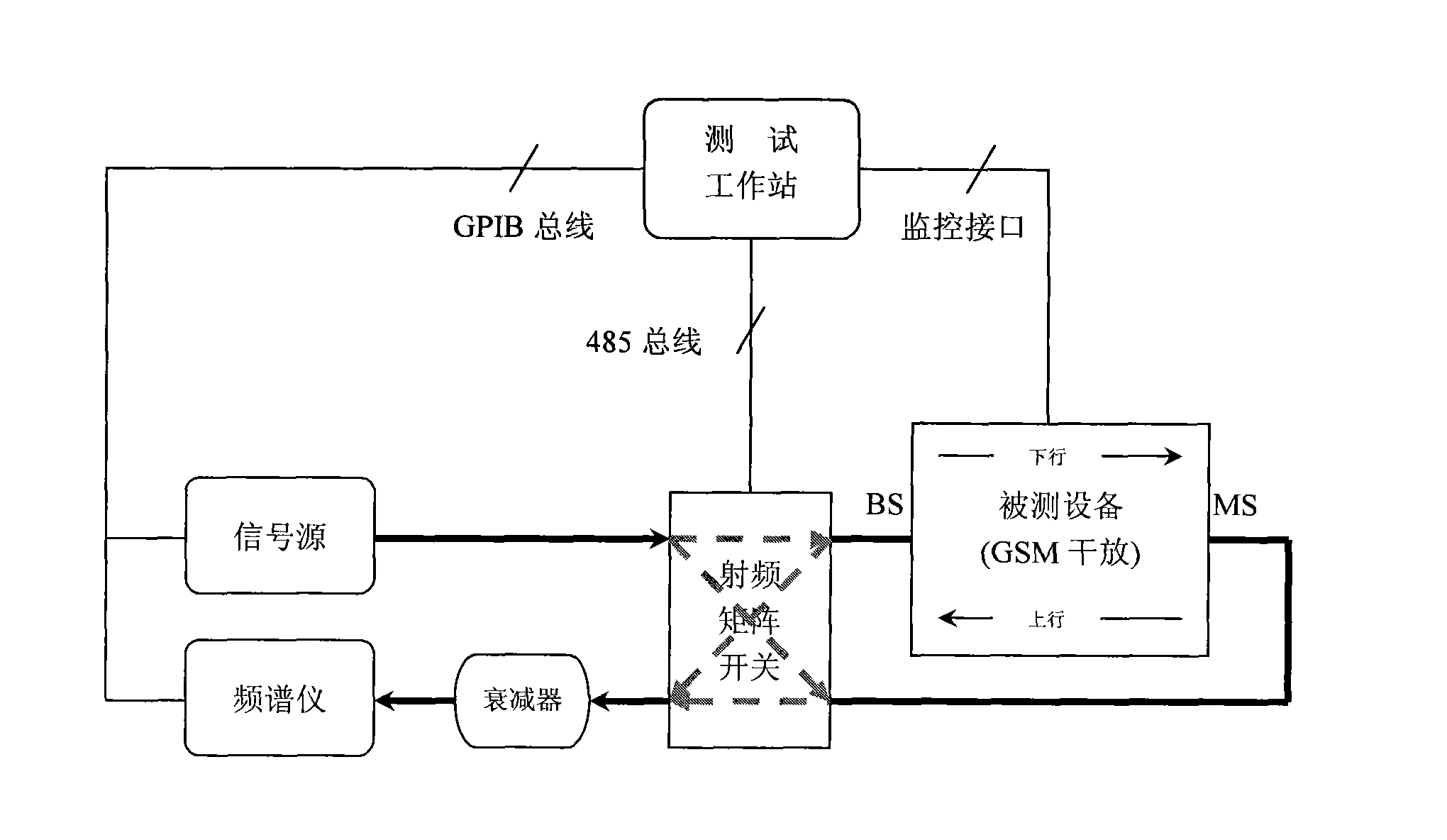 Automatic detection method aiming at GSM trunk amplifying