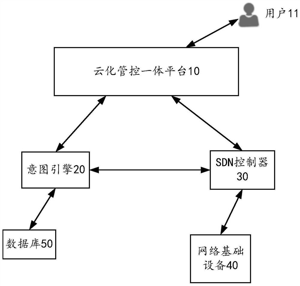 Intention processing method and device, electronic equipment and readable storage medium