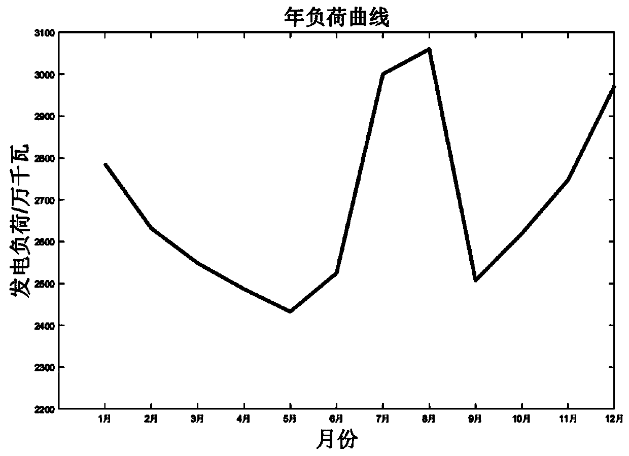 Wind power and photovoltaic consumption prediction and early warning method