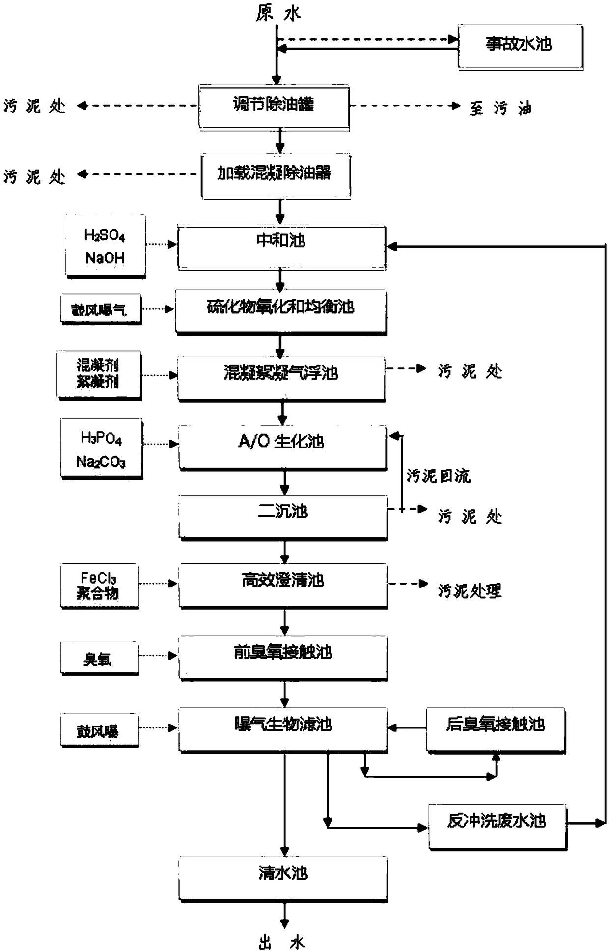 Asphalt production wastewater treatment process