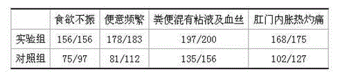 Traditional Chinese medicine composition for treating proctitis and preparation method thereof