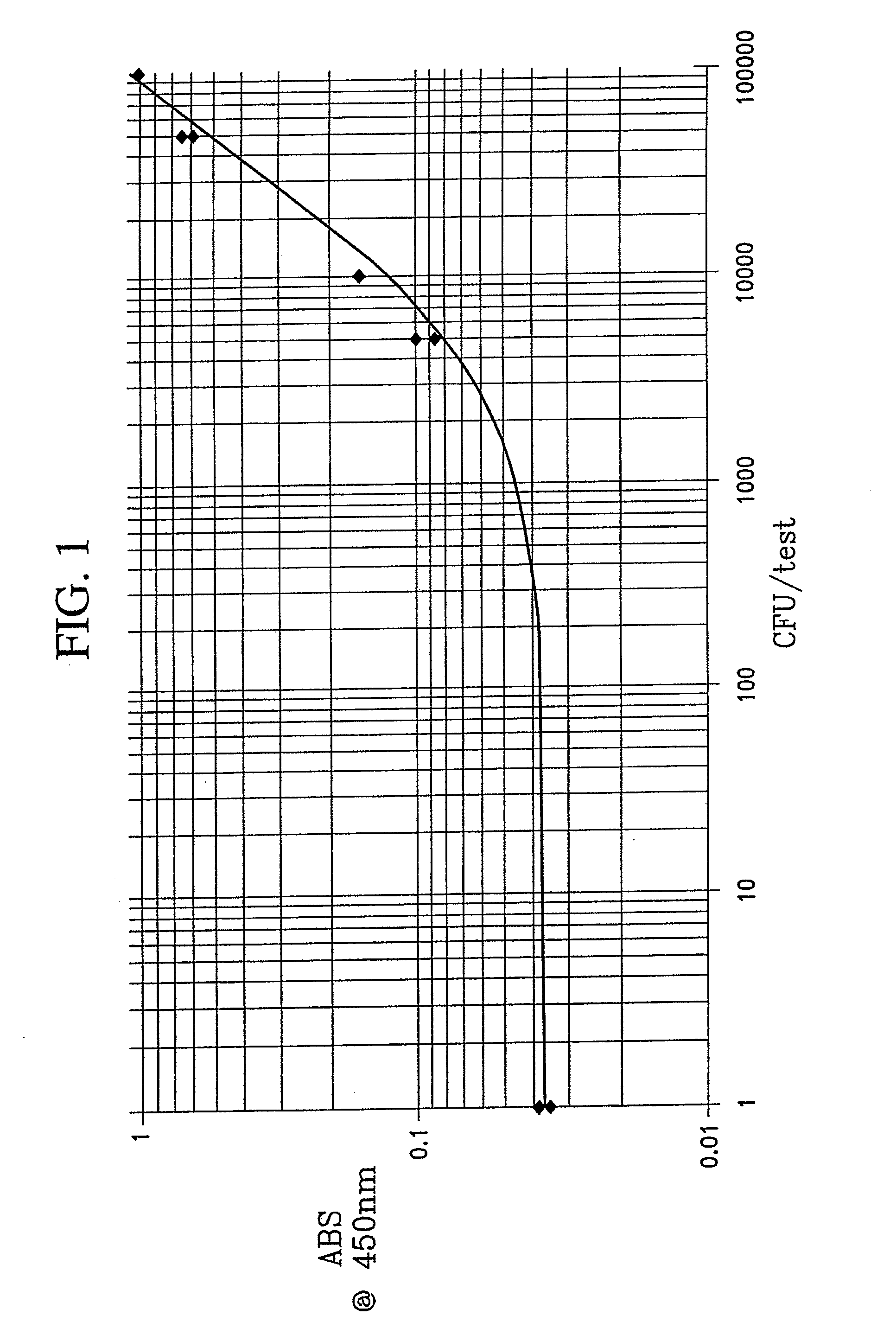 EIA for monitoring legionella pneumophila presence in water samples