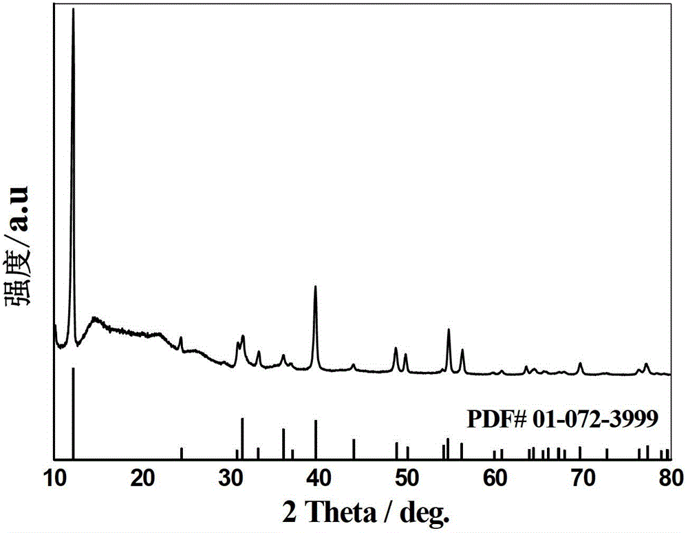 Method for manufacturing sodion battery negative pole material and negative pole and sodion battery