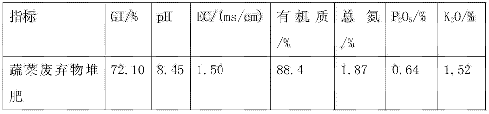 Solanaceous vegetable seedling medium prepared by taking vegetable waste compost as fertilizer source and preparation method of solanaceous vegetable seedling medium