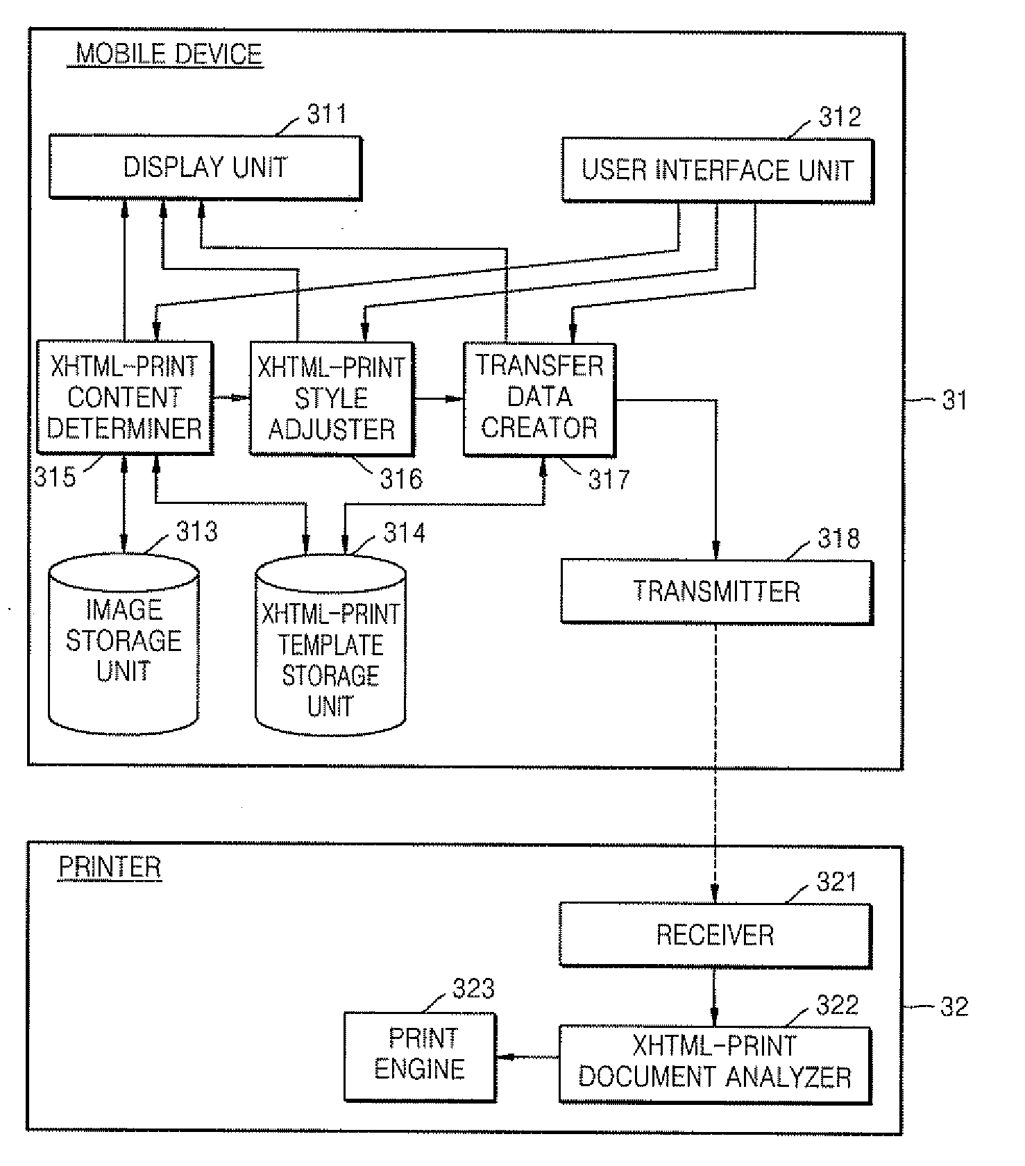 Method and apparatus for transmitting xhtml-print document in mobile device