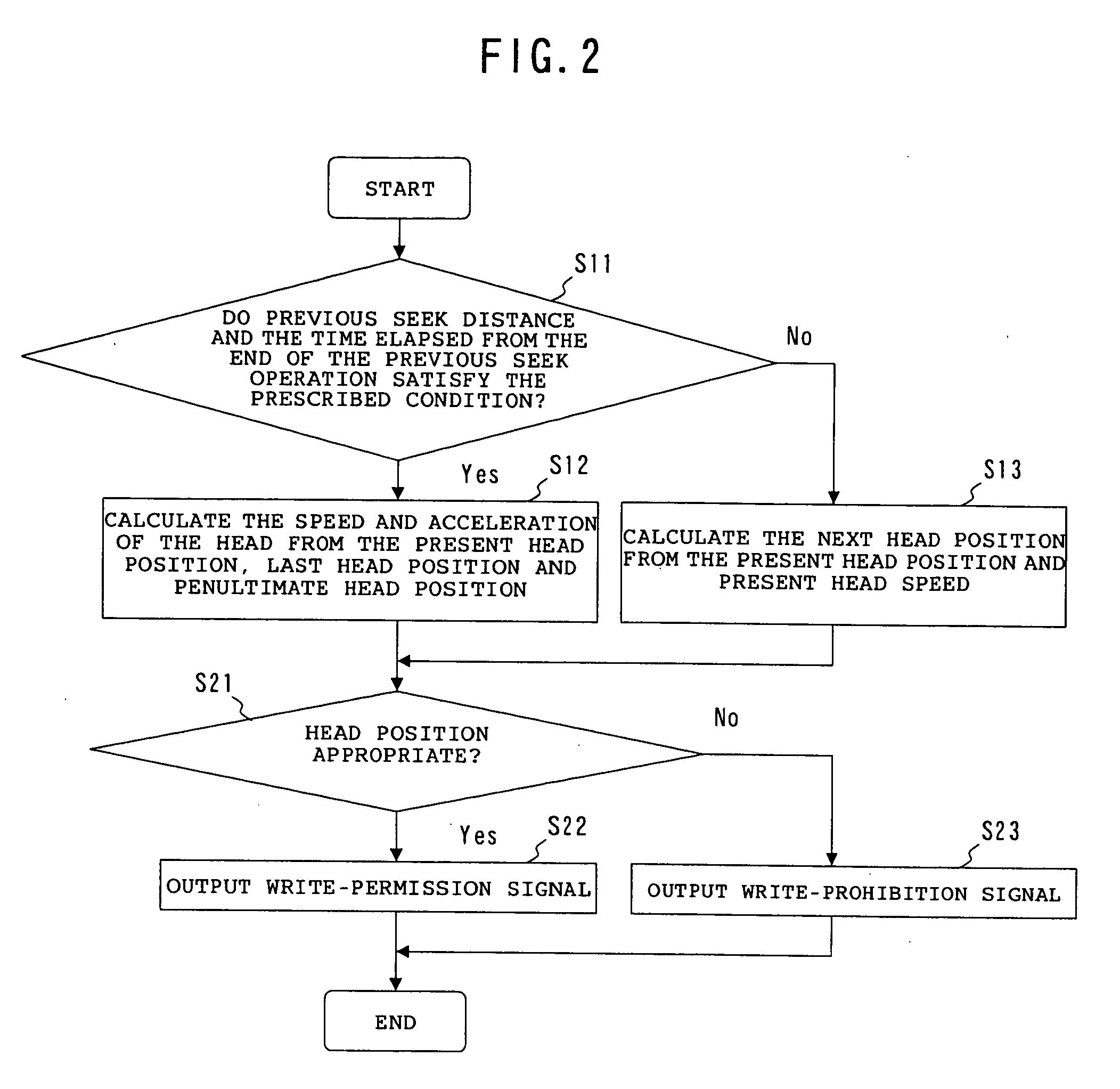 Magnetic disk apparatus, method of controlling a magnetic disk, and program for controlling a magnetic disk
