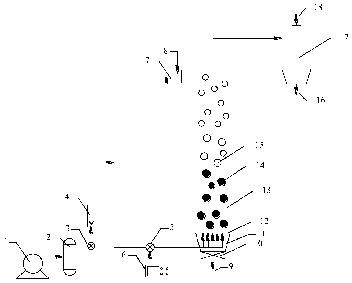 A Dry Sorting and Recovery Process for Valuable Components in Waste Circuit Boards