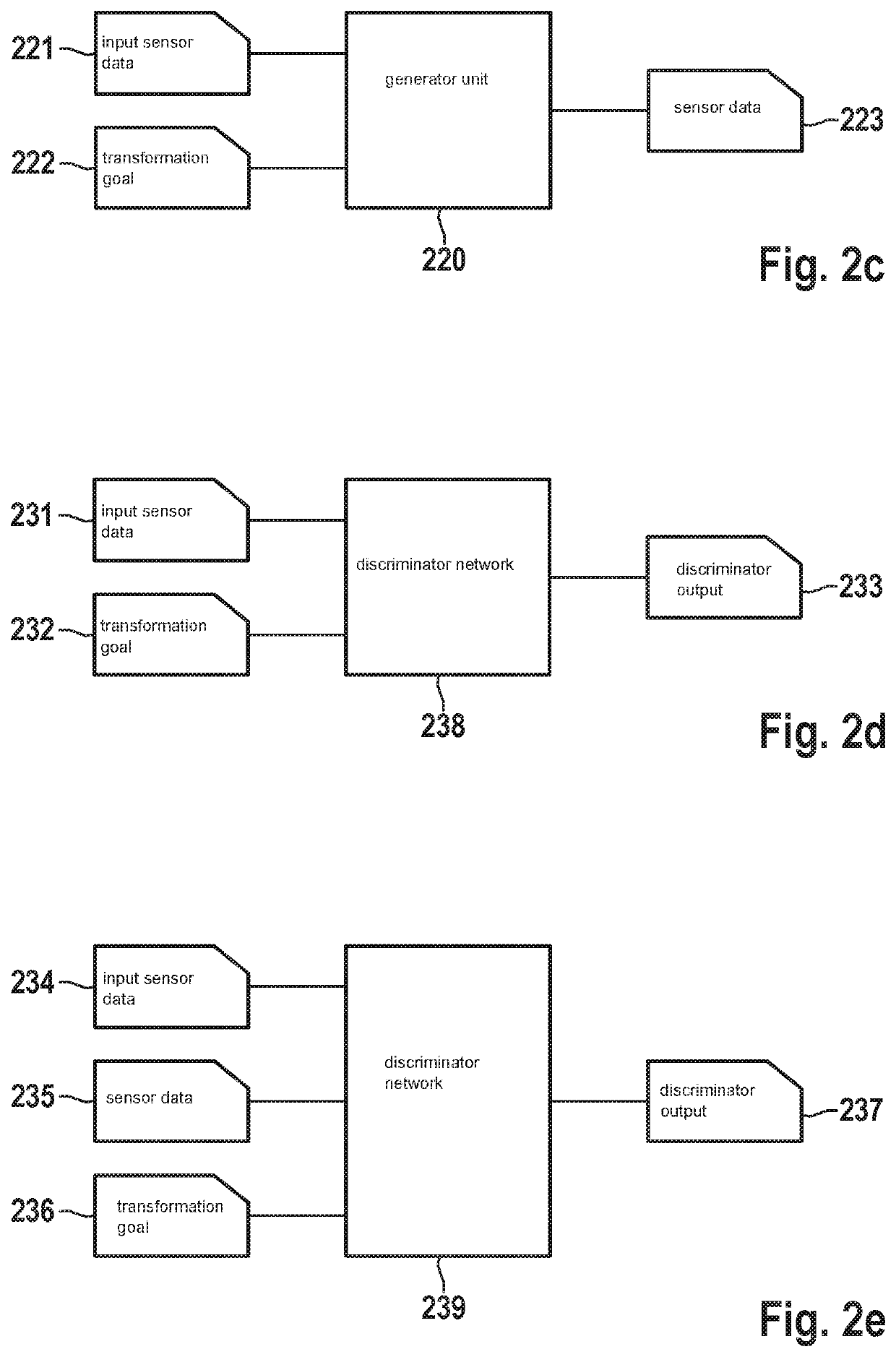 Training system for training a generator neural network