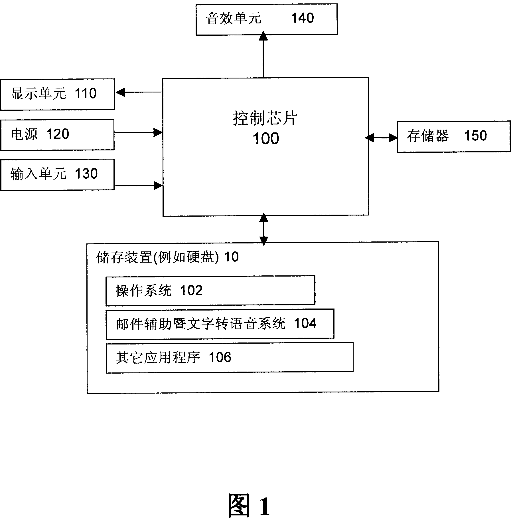 E-mail auxiliary and words-to-voice system