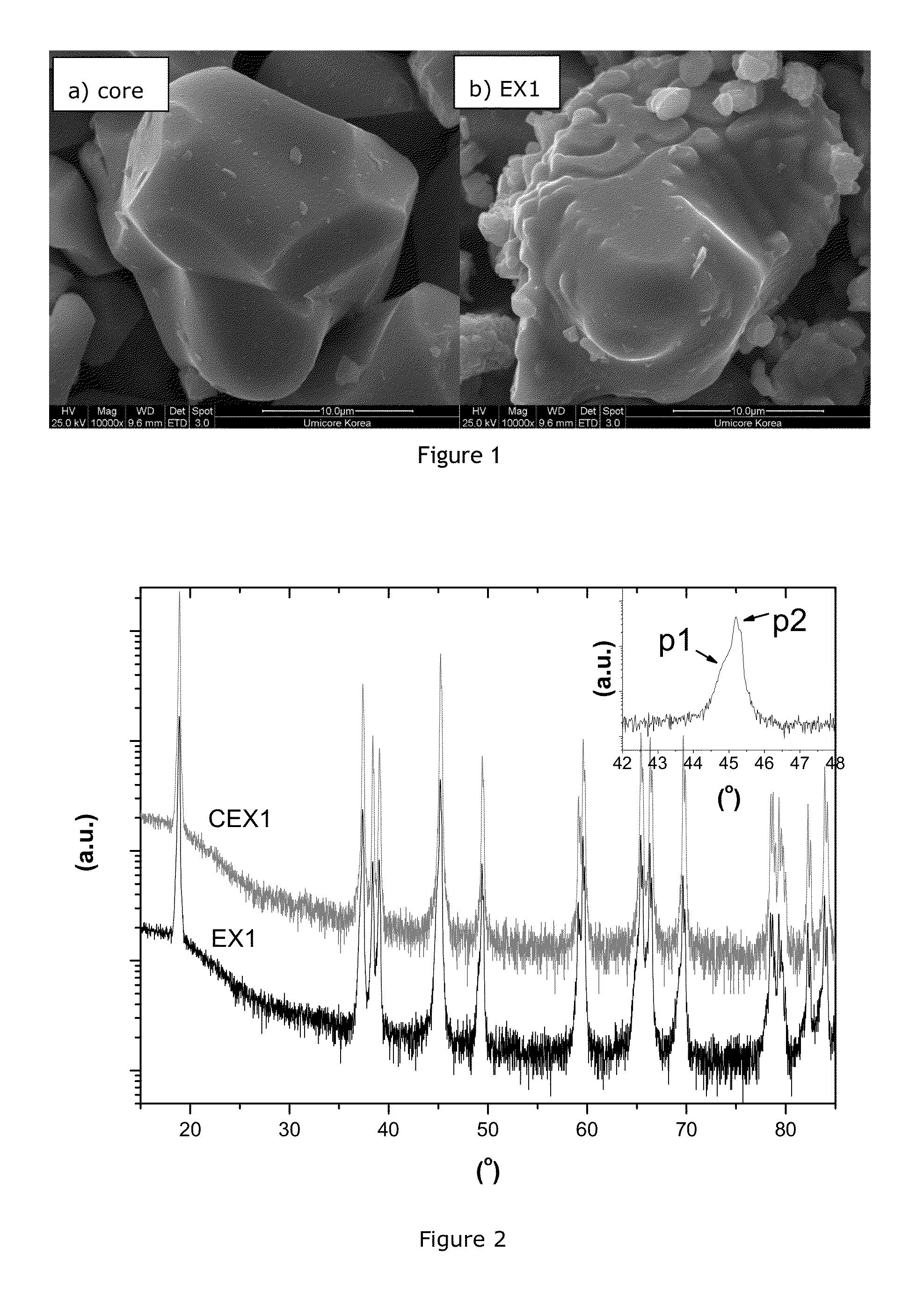 Doped and Island-Covered Lithium Cobaltite Oxides