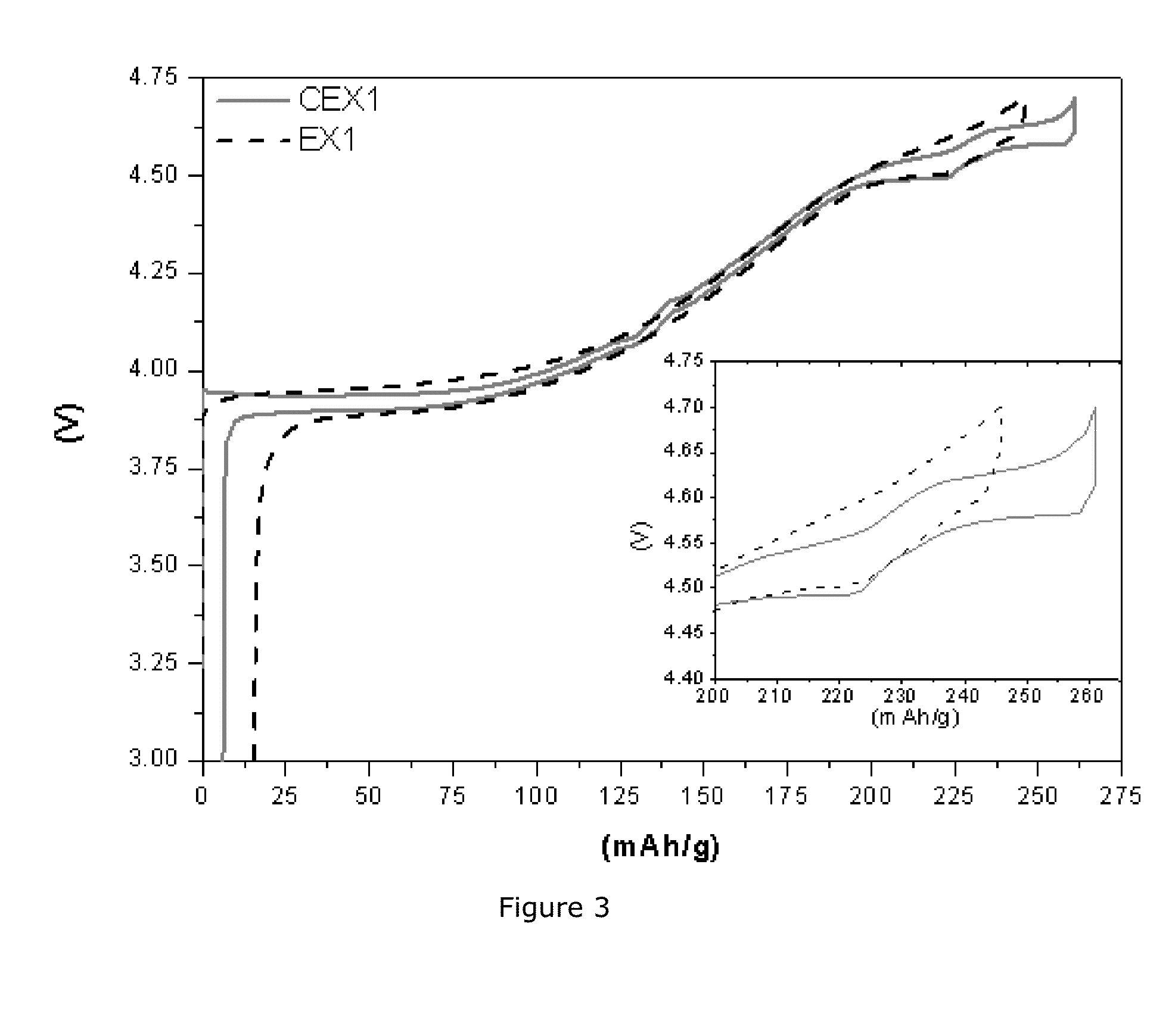 Doped and Island-Covered Lithium Cobaltite Oxides