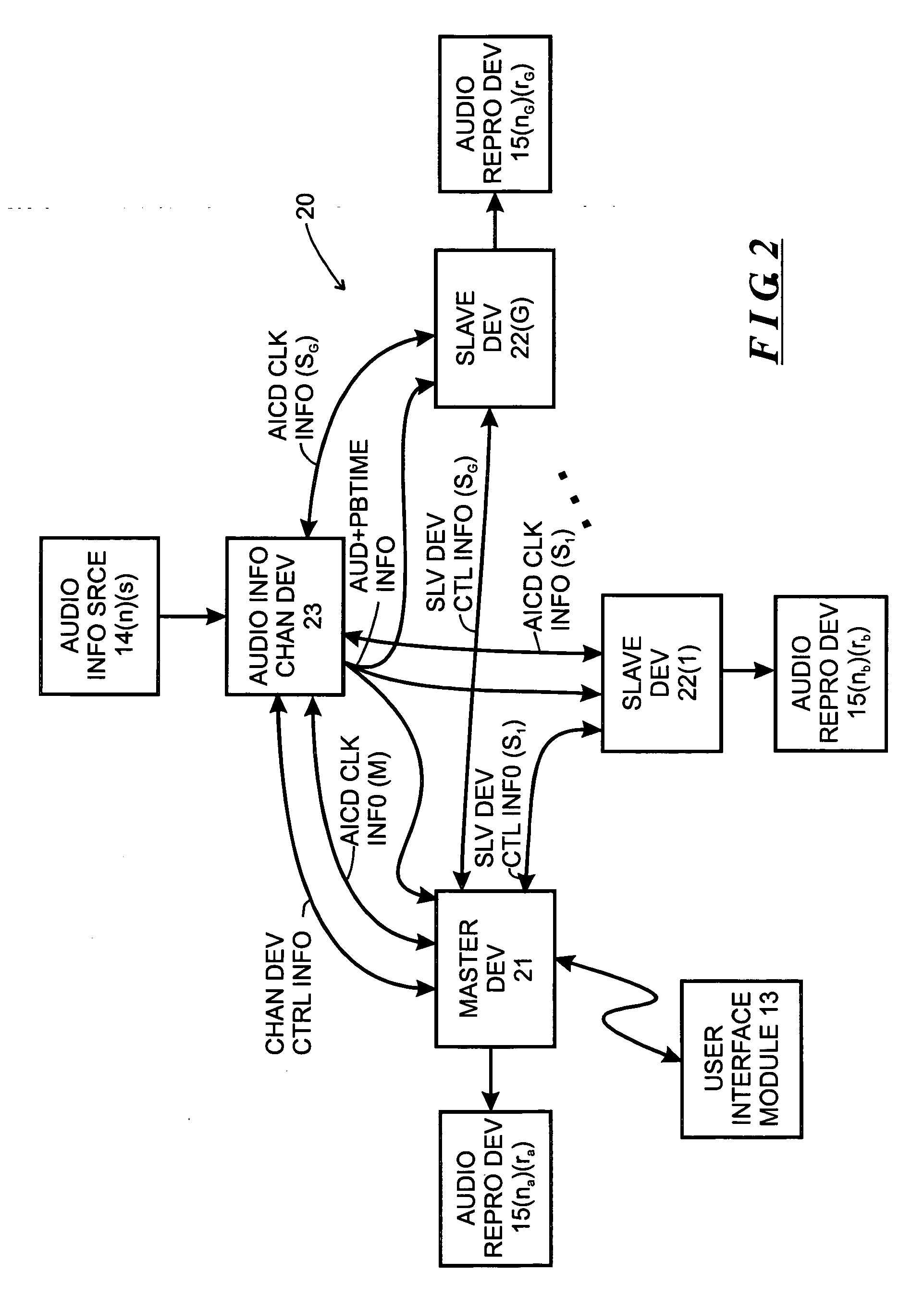 System and method for synchronizing channel handoff as among a plurality of devices