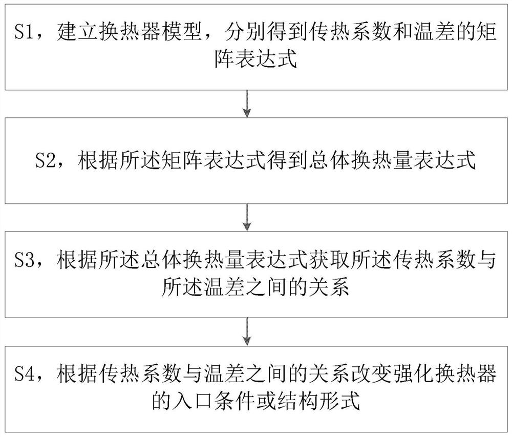 ways to enhance heat transfer